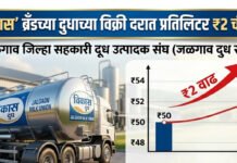 विकास ब्रँडच्या दुधाच्या विक्री दरात प्रतिलिटर दोन रुपयांची वाढ; आजपासून नवे दर लागू…