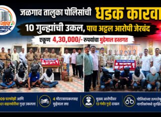 जळगाव तालुका पोलिसांची धडक कारवाई; १० गुन्ह्यांची उकल, पाच अट्टल आरोपी जेरबंद