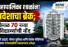 महापालिका शाळांना प्रवेशाचा ब्रेक; केवळ ७० नव्या विद्यार्थ्यांची नोंद सेमी इंग्रजी, मोफत सुविधा आणि विशेष मोहिमेच्या बळावर प्रवेशवाढीची प्रशासनाला अपेक्षा